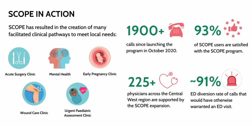 SCOPE Inforgraphic